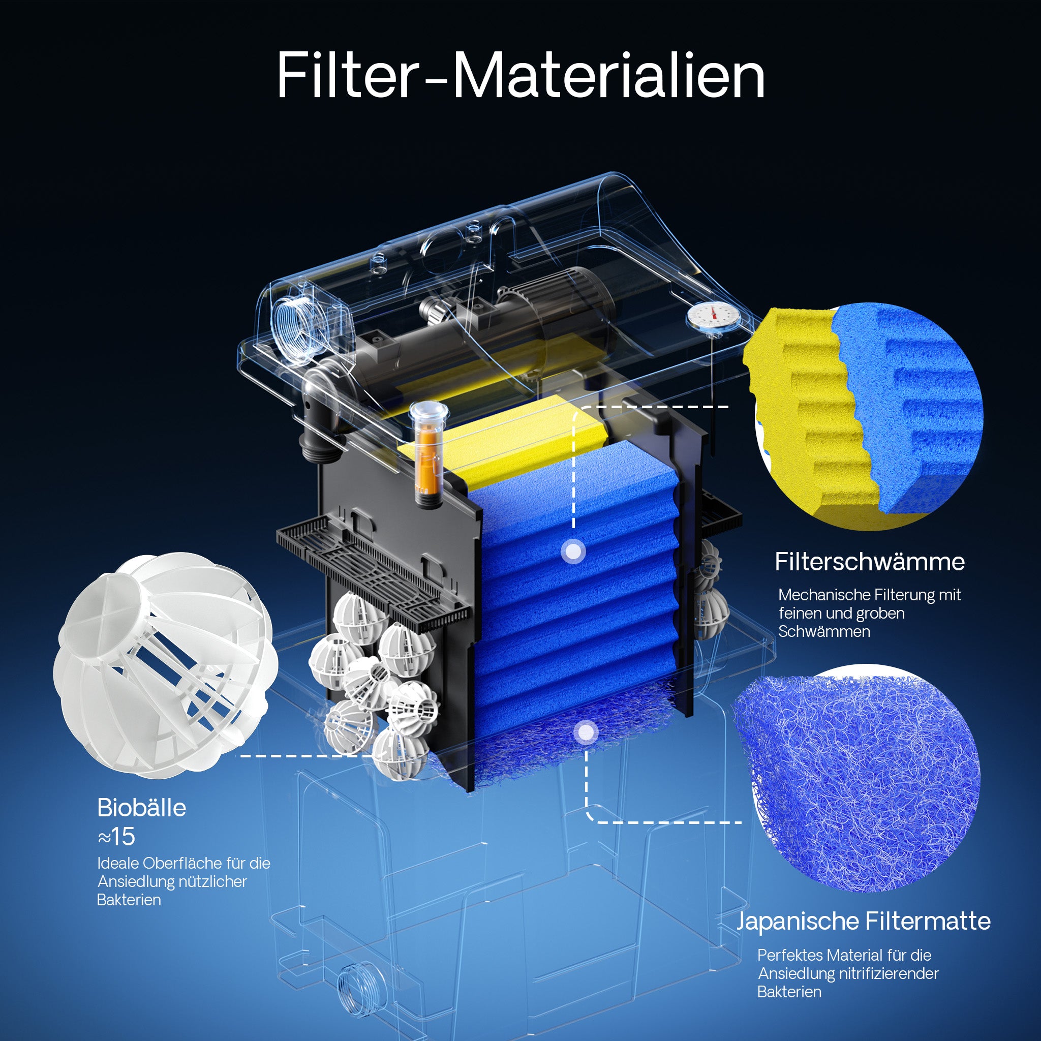 CBF-200U Filtro a camera per laghetti con lampada UVC da 9 W Sistema filtrante