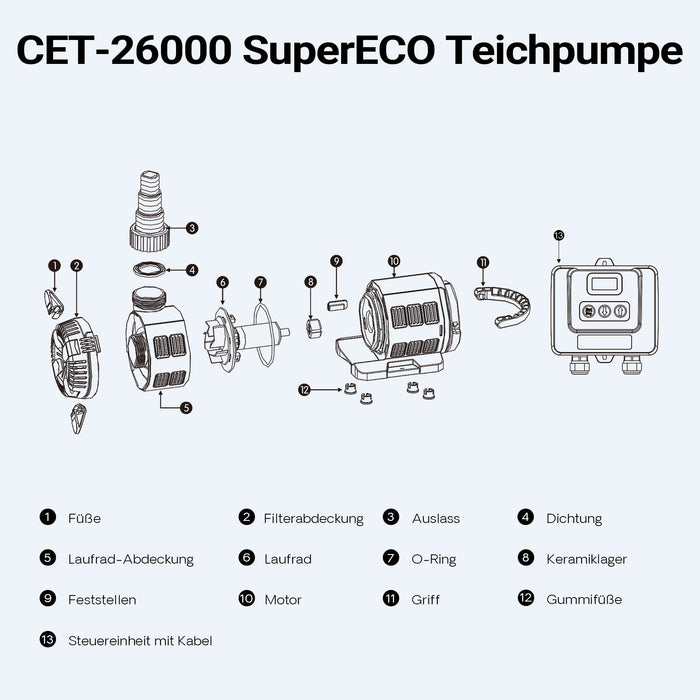 SuperECO CET-15000 Pompa da Laghetto con flussometro, 15.000 l/h, 180W, Prevalenza 8m