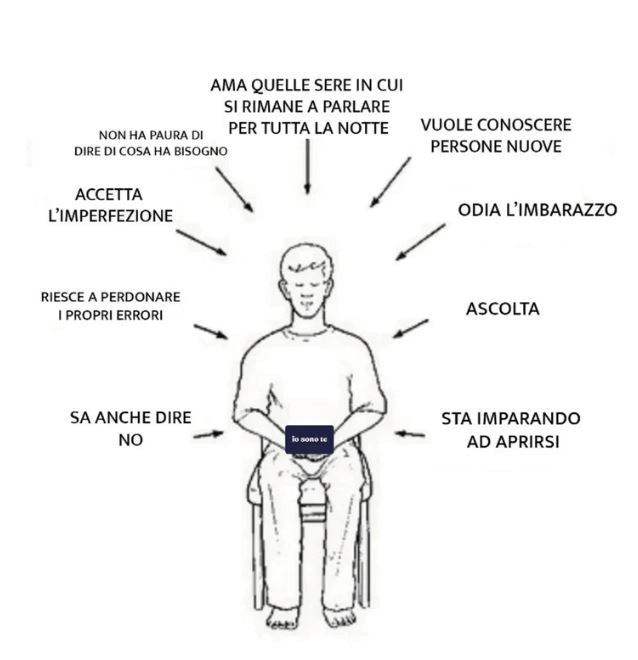 ORIGINALE Io Sono Te - Versione Originale 2025 ,Gioco di Carte per Conoscersi Meglio, Conversazioni Profonde e Connessio