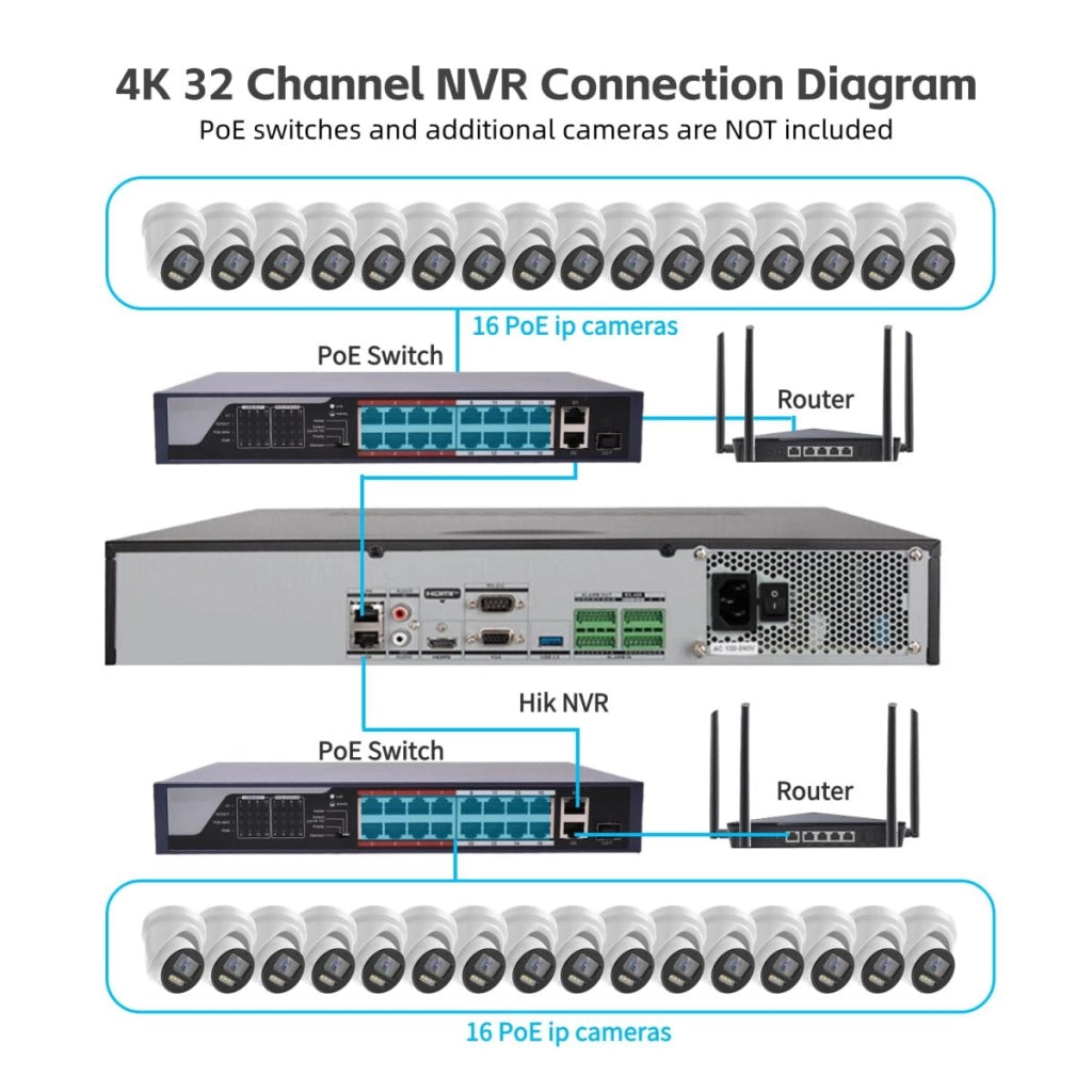 NVR 32 canali IP Hikvision ProSeries  <br />256Mbps,uscita 160Mbps,HDMI/VGA/ 2 RJ45