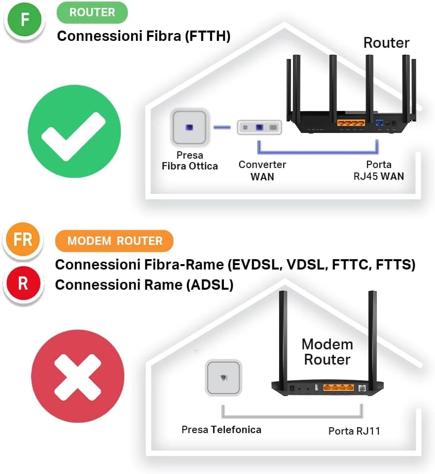 TP-Link MR47BE Router WiFi 7 tri-band BE9300, 320 MHz, 4K-QAM, MLO, 4 Porte da 2,5 Gbps, Banda da 6 GHz, Beamforming, EasyMesh, 6 Antenne ad Alto Guadagno, Configurazione Semplice