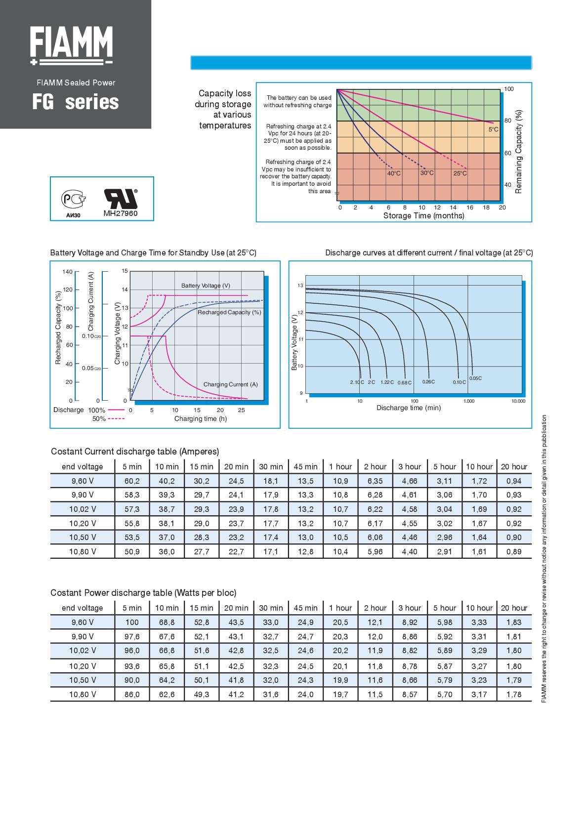BATTERIA AL PIOMBO FIAMM FG21803 12V 18A PIOMBO fg21803 18AH 18Ah UPS AVVIATORE JUMP START