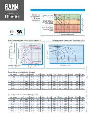 BATTERIA AL PIOMBO FIAMM FG21803 12V 18A PIOMBO fg21803 18AH 18Ah UPS AVVIATORE JUMP START