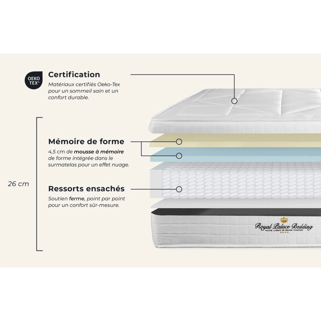 kit rete e materasso Windsor 120 x 200cm - Spessore : 26cm - memory foam e molle insacchettate - Bilanciato