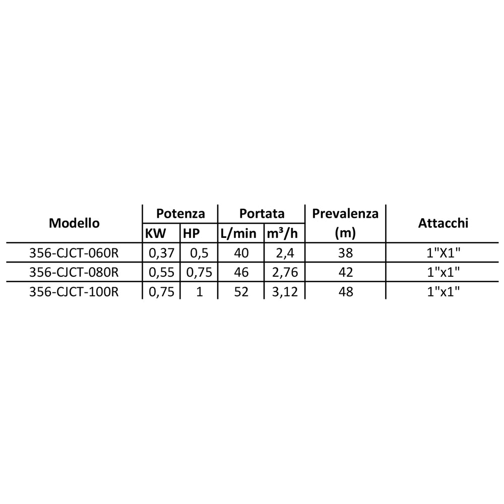 ELETTROPOMPA AUTOADESCANTE MOD. CJCT- kw 0,6- CACHE- pezzi 1