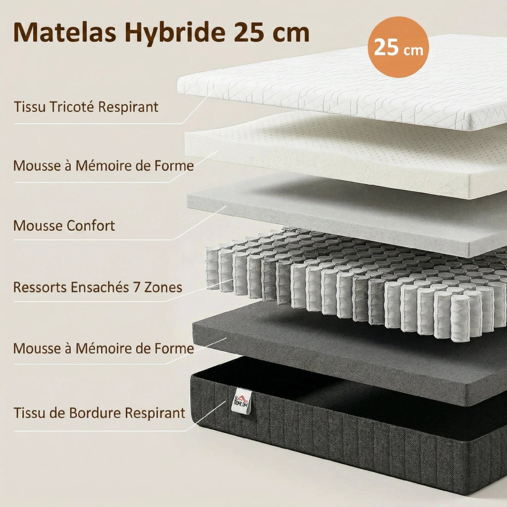 Materasso 140x190 cm 25 cm ¨C zephmum ¨C memory foam molle 7 zone media densit¨¤