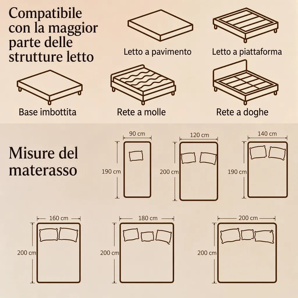 Materasso in Memory Foam e Schiuma Ondulata con Base Antiscivolo 140x190x20 cm; Bianco e Grigio