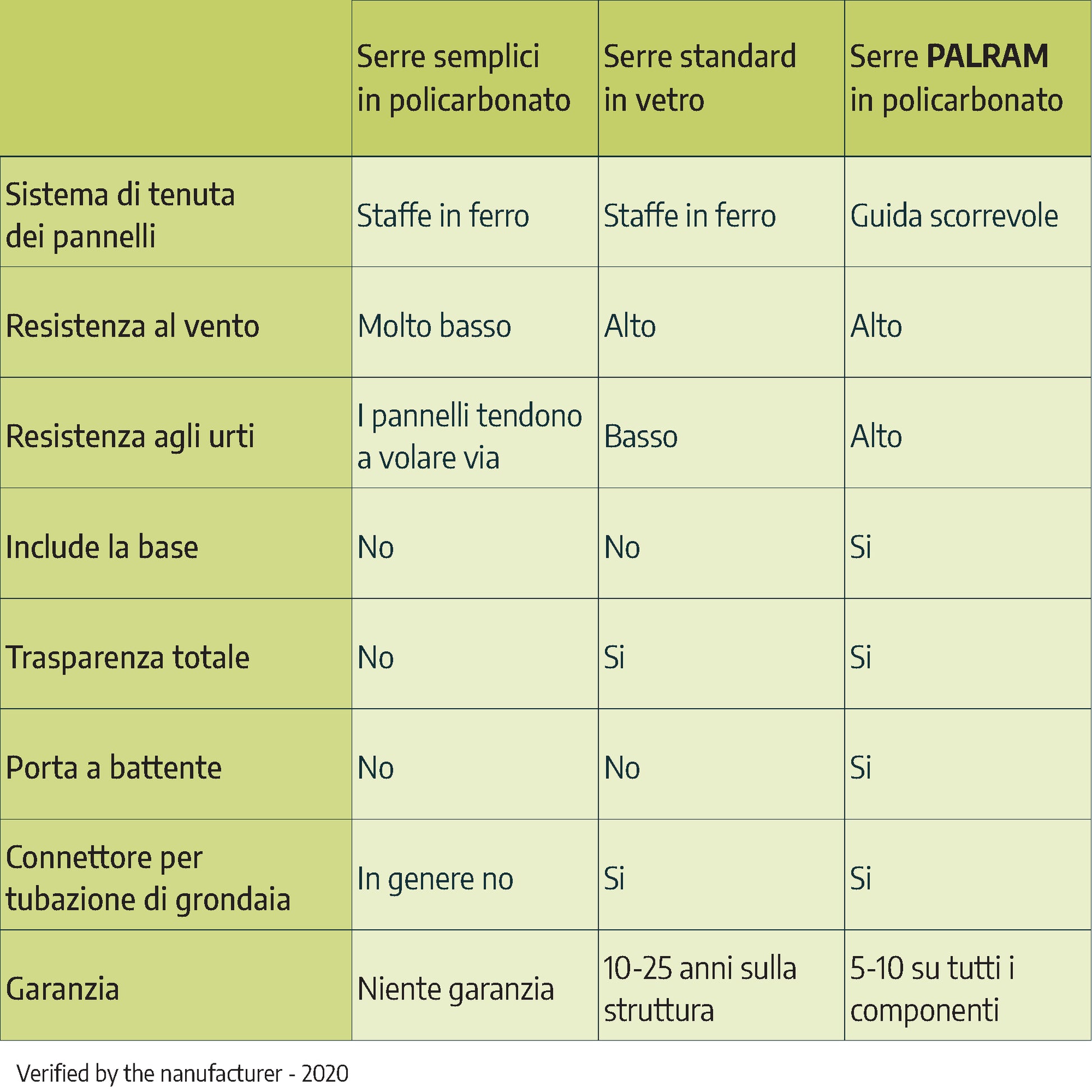 Serra Da Giardino in Policarbonato Balance Ibrida  366X304X257 cm Argento