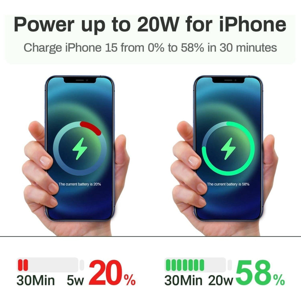 Trade Shop - Carica Batterie Rapido Usb Type C Da 20w Caricatore Smartphone Tablet Spina 220v -