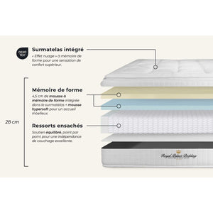 Materasso 140x190 cm Molle insacchettate e memory foam - George V