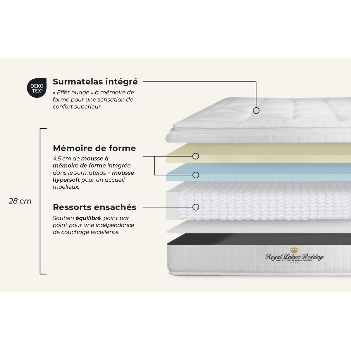 Materasso 200x200 cm a molle insacchettate e memory foam - George V