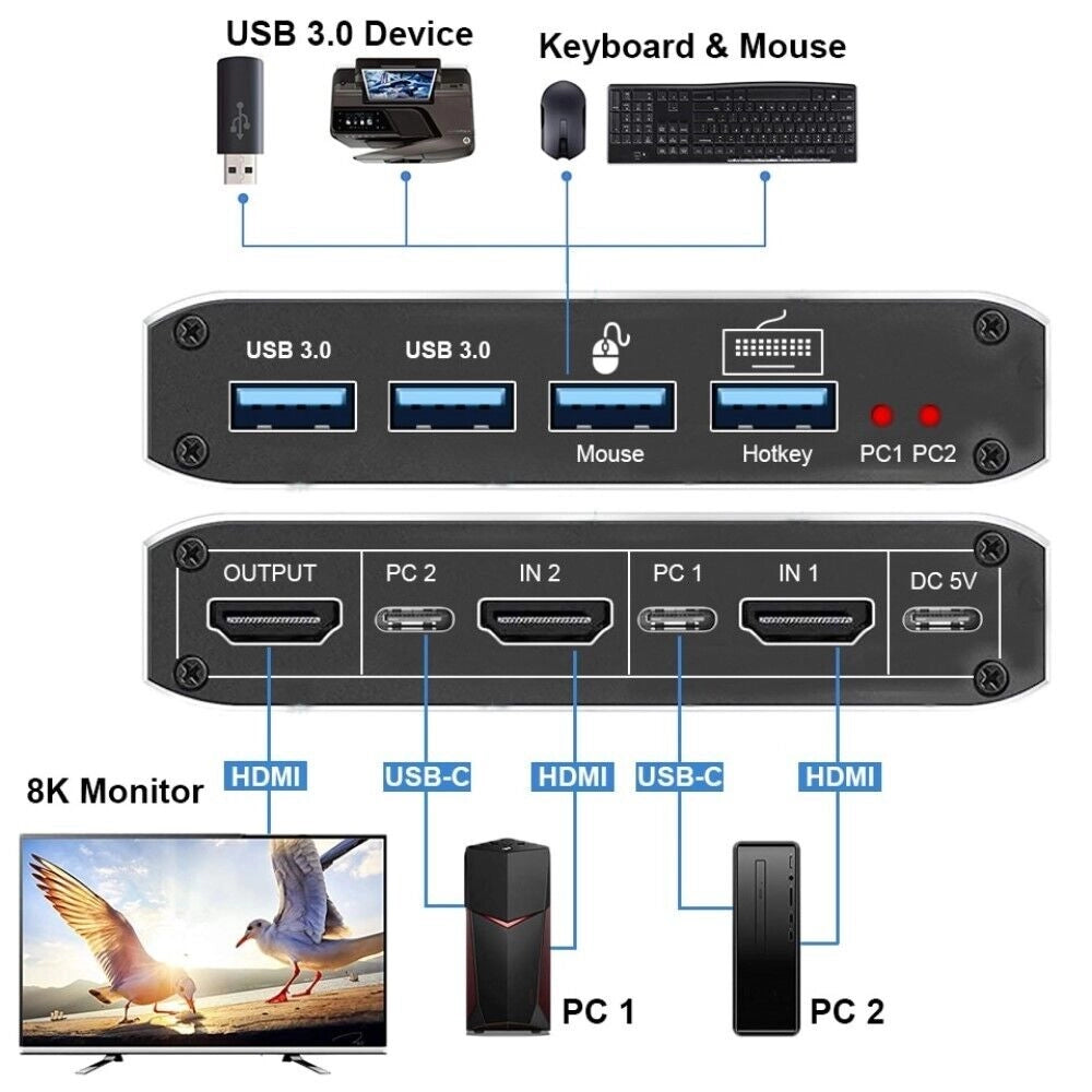 Switch KVM 2 Porte HDMI 4 USB 3.0 4K 8K ULTRA HD tastiera mouse QZK5