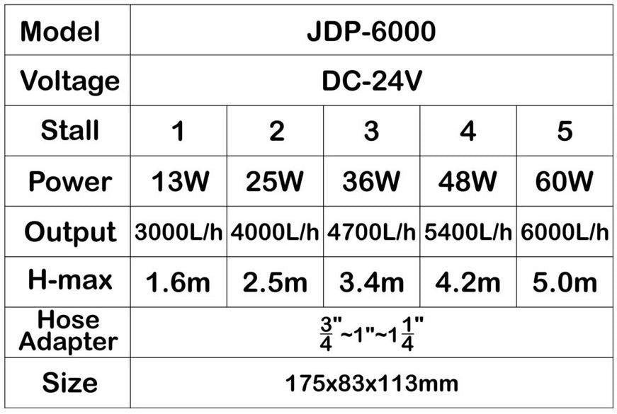 SunSun JDP 6000 L/h - pompa di risalita DV 24V elettronica per uso immerso ed emerso