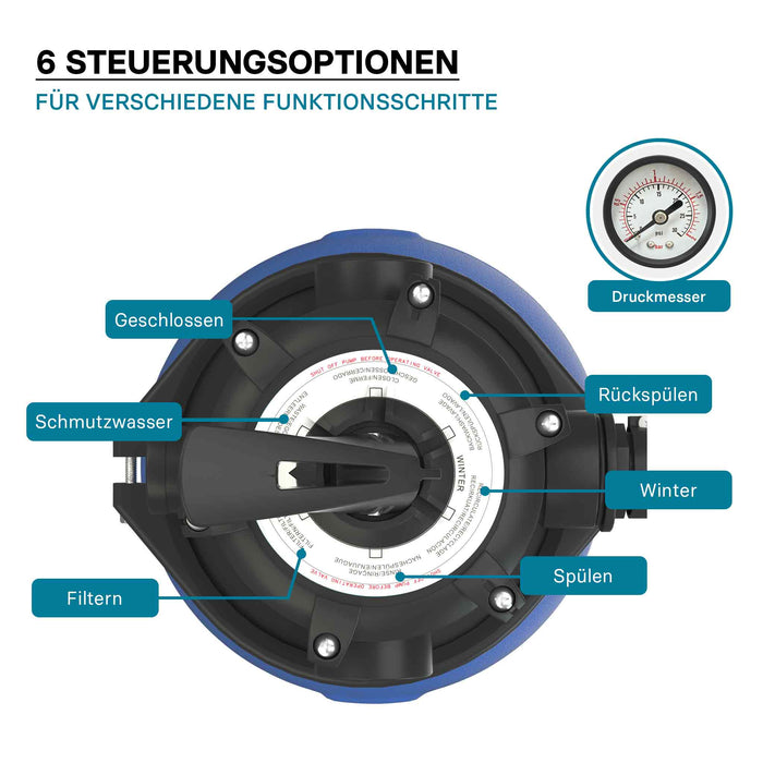 Filtro a sabbia per piscina, 180 W, serbatoio filtrante 14 l, pompa piscina autoadescante 9.000 l/h
