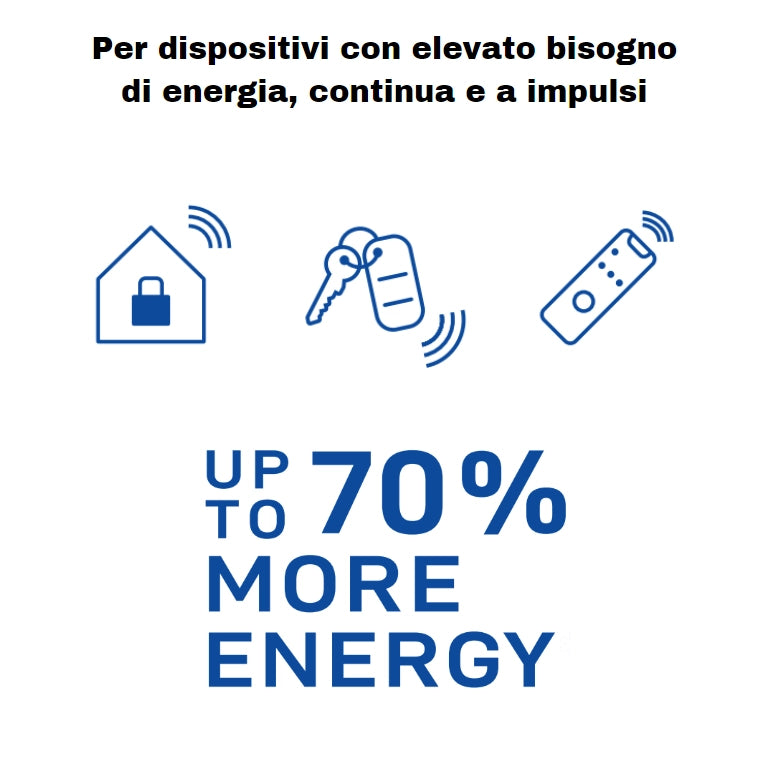 Varta batteria coin cr2025 litio blister 2 pezzi