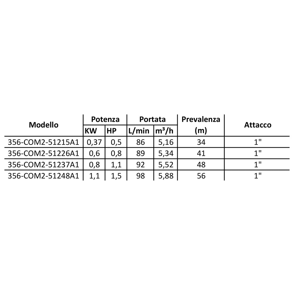 ELETTROPOMPA SOMMERSA MOD. COM2 4 CON CONTROLLO AUTOMATICO- kw 0,6- CACHE- pezzi 1
