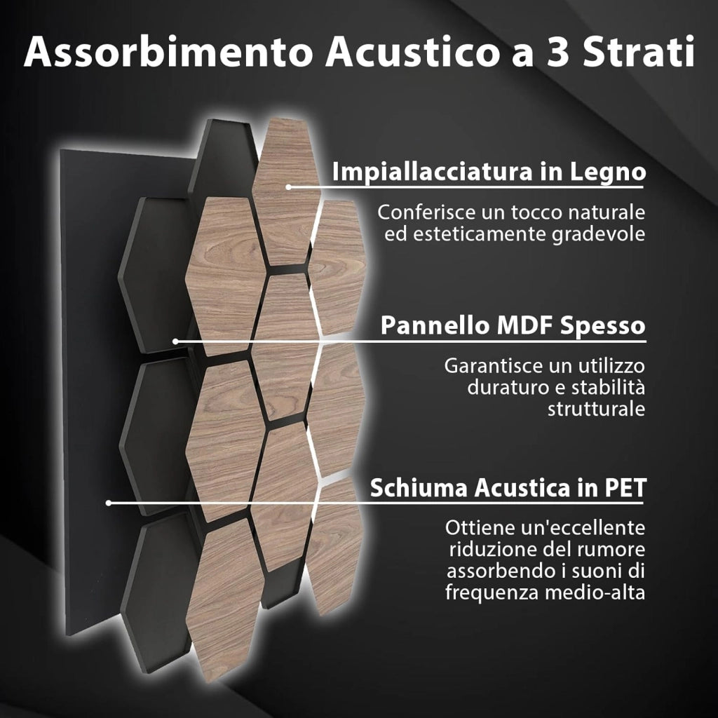 Pannello Fonoassorbente 4 Pezzi, Pannelli Acustici per Pareti, 81 x 66 cm con 9 Tavoletta Esagonali in Legno, Decorazione d’Interni, per Riduzione Rumore, 2,1 m²
