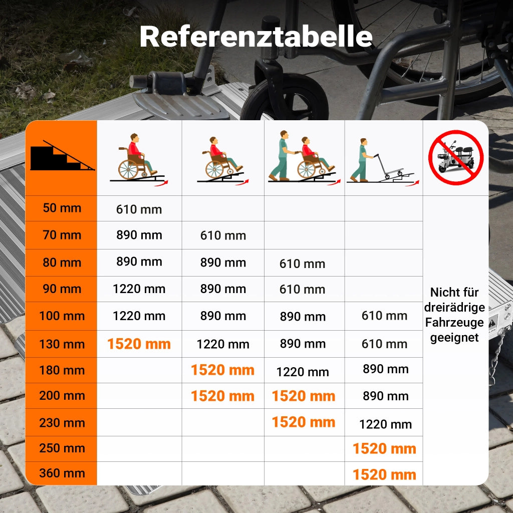 Rampa per sedie a rotelle, pieghevole e portatile, in alluminio 150cm max 270 kg