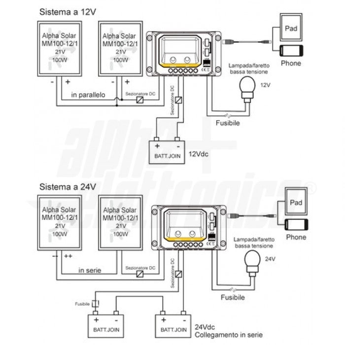 Regolatore di carica PWM 12/24V 30A con display, uscita USB 5V e crepuscolare configurabile