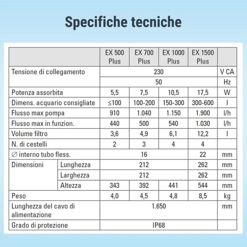 Tetra Filtro esterno EX Plus per Acquari Modello: 500