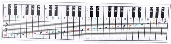 Tavola di apprendimento per pianoforte - Portatile - Carta rivestita - 61/88 tasti - Migliora l'efficienza dell'apprendimento - Tavola di apprendimento per pianoforte
