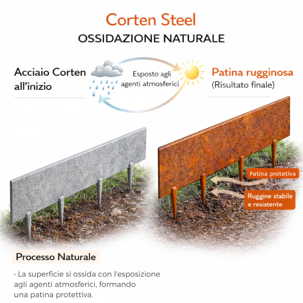 Bordura flessibile in acciaio cortenbord 2 mt con giunti viteria e chiavetta pezzi 10