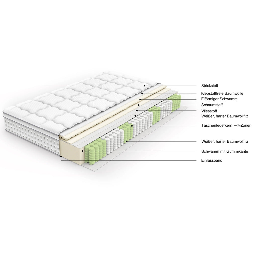 Materasso 140x190 cm a 7 zone H3 con molle insacchettate e schiuma fredda