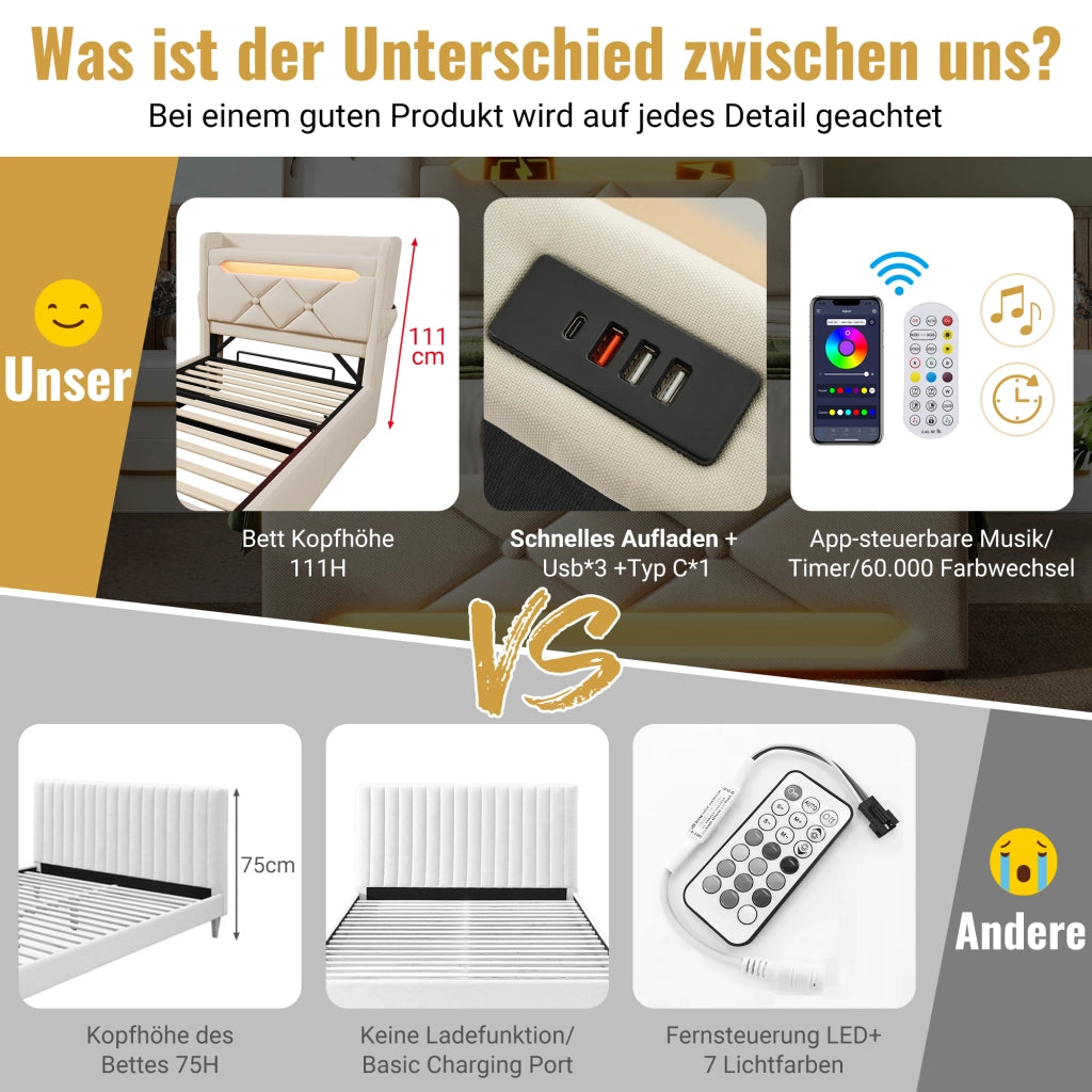 OKWISH Letto Contenitore 180×200 cm, Letto Matrimoniale con LED 360°, USB, Tipo C e Testiera con Contenitori, senza Materasso, in Lino, Beige