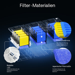 Filtro a camera per laghetto CBF-350C per filtrazione di max 90.000 l