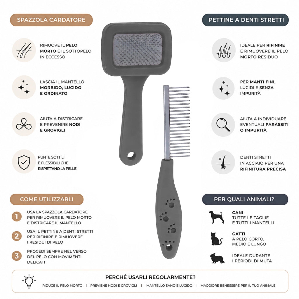 Kit Toelettatura per Cani e Gatti con Spazzola Cardatore e Pettine a Denti Stretti, Rimozione Pelo Morto e Sottopelo, Accessori Grooming Professionale Grigio