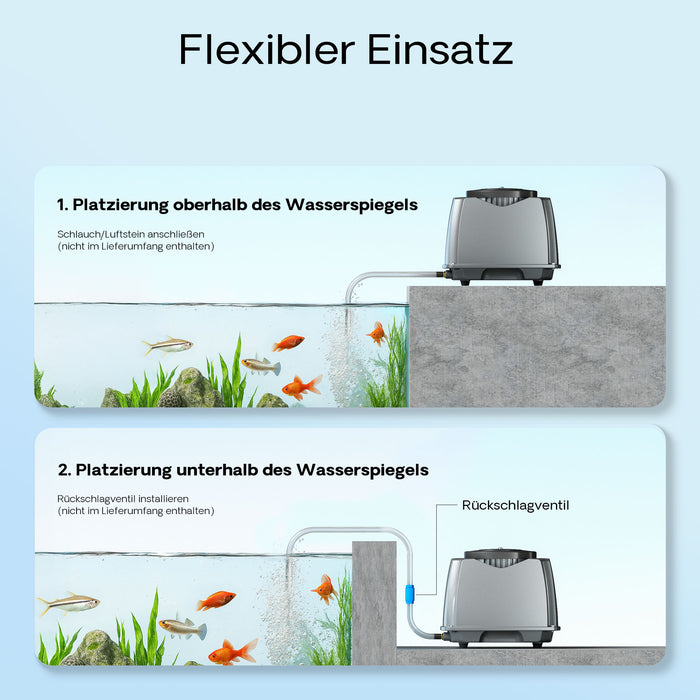 CAP-100 Aeratore acquario 70 W, ossigenatore per laghetti da giardino da 80 m³ e acquari, pompa d'aria 100 l/min con 4 uscite, sistema di aerazione con pietra d'aria e valvola di non ritorno