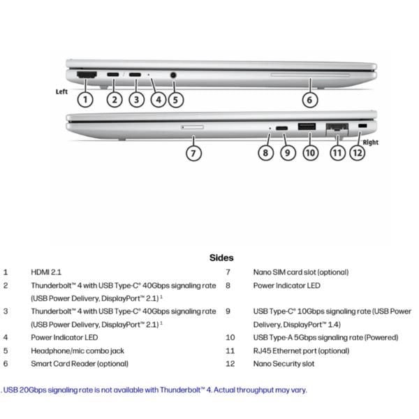 Ebk 8 g2i 16 u7 32/1tb uma 3yw - DL5P3AT#ABZ