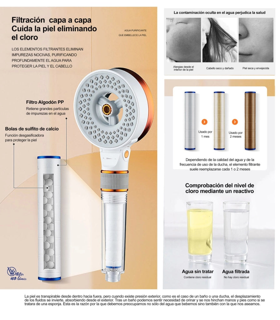 Pacco Filtri Cotone PP con Palline per Doccette | Filtrazione Micrometrica | Riduzione Cloro