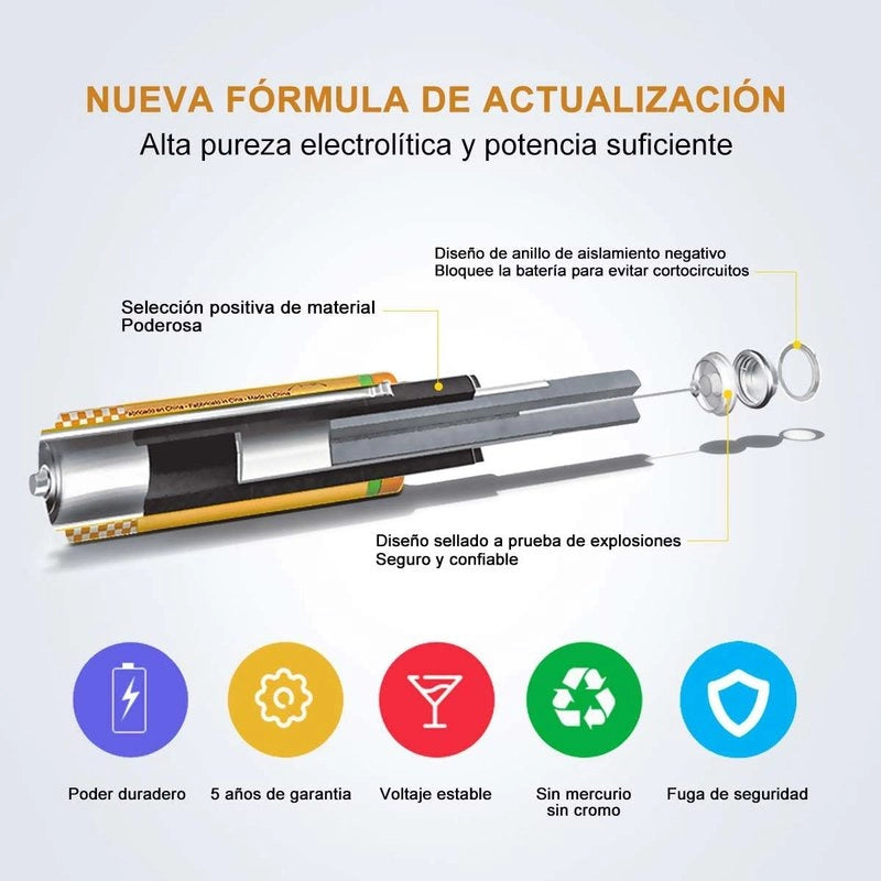Pila Batteria LR03 AAA Mini Stilo 1,5V 1300mAh MN2400 Alcalina Confezione da 12 Pezzi