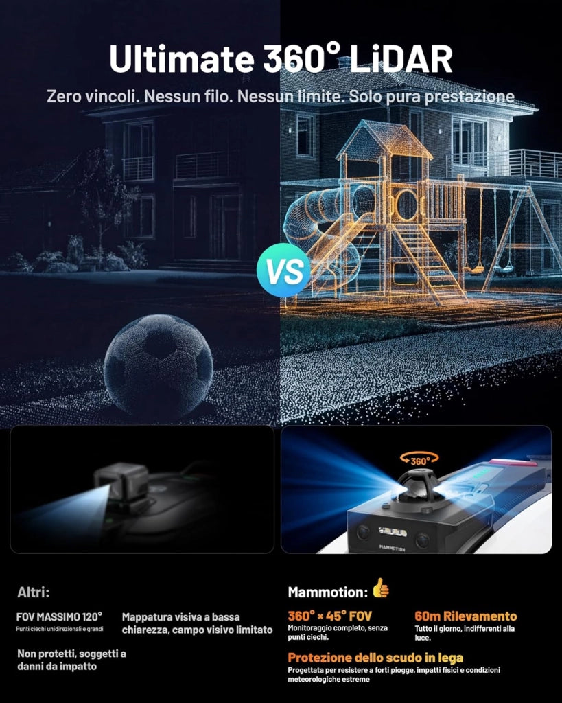 MAMMOTION YUKA MINI 2 1000 - Robot Tagliaerba Senza Fili