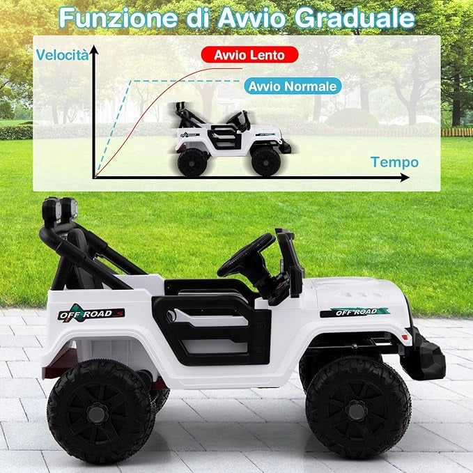 12V Macchina Elettrica per Bambini, Auto con Telecomando Luci LED Musica Clacson, 3 Velocità e 2 Motori, Veicolo Elettrico per Bambini 3+ Anni (Bianco)