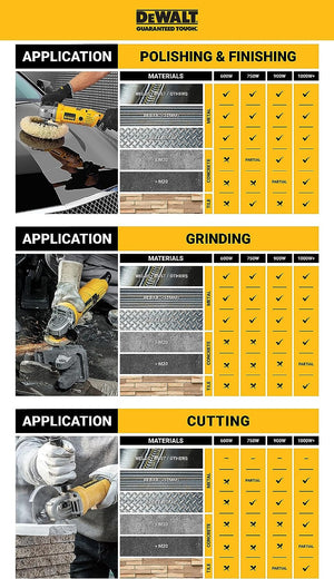 DeWalt Smerigliatrice frullino Brushless XR Ø125 mm con 2 batteria 18V 5Ah, caricabatterie e valigetta TSTAK DCG405P2