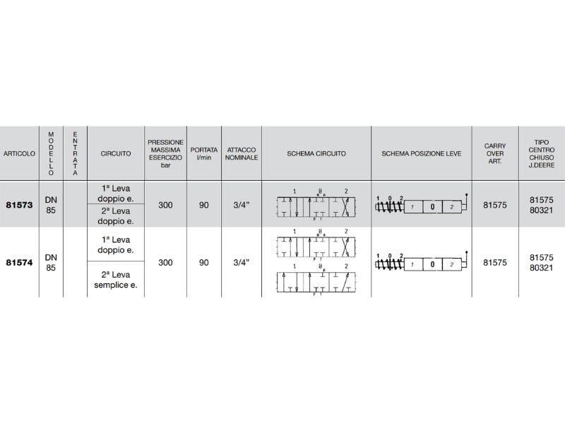 Distributore monoblocco in ghisa 2 leve 3/4 tipo DN 85 predisposto carry over - 81573