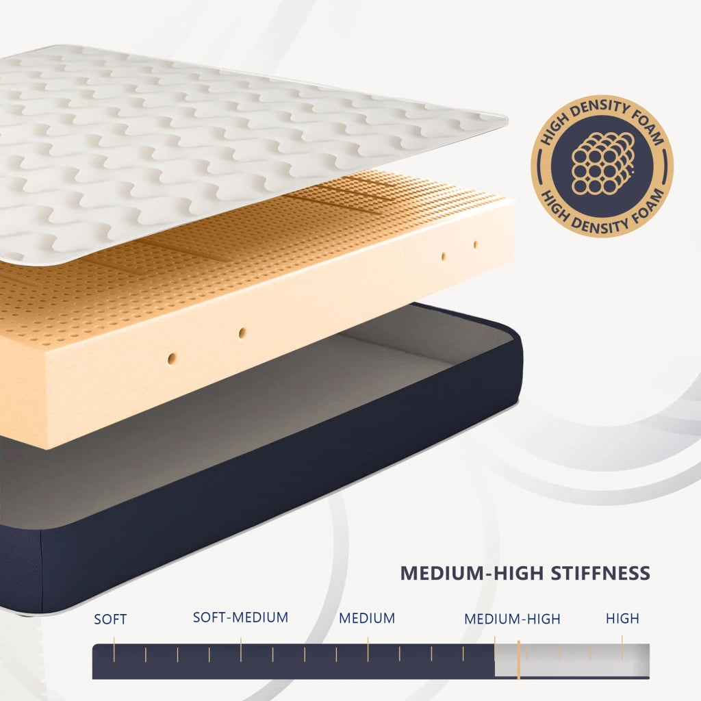 Materasso singolo 90x190 in Waterfoam Ipoallergenico, 10 cm ESSENTIAL | Imbottitura in Ovatta e Rivestimento in Tessuto 3D Traspirante, Antiacaro e Antifungino | Made in Italy