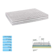 Materasso memory | 160x210 - Mobili 2G