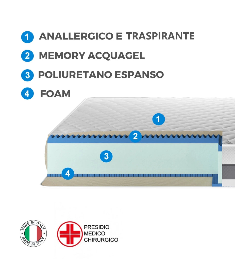 Loto Velvet, Materasso in Memory Foam Multistrato  (160cm X 200cm X 26cm) | Duzzle