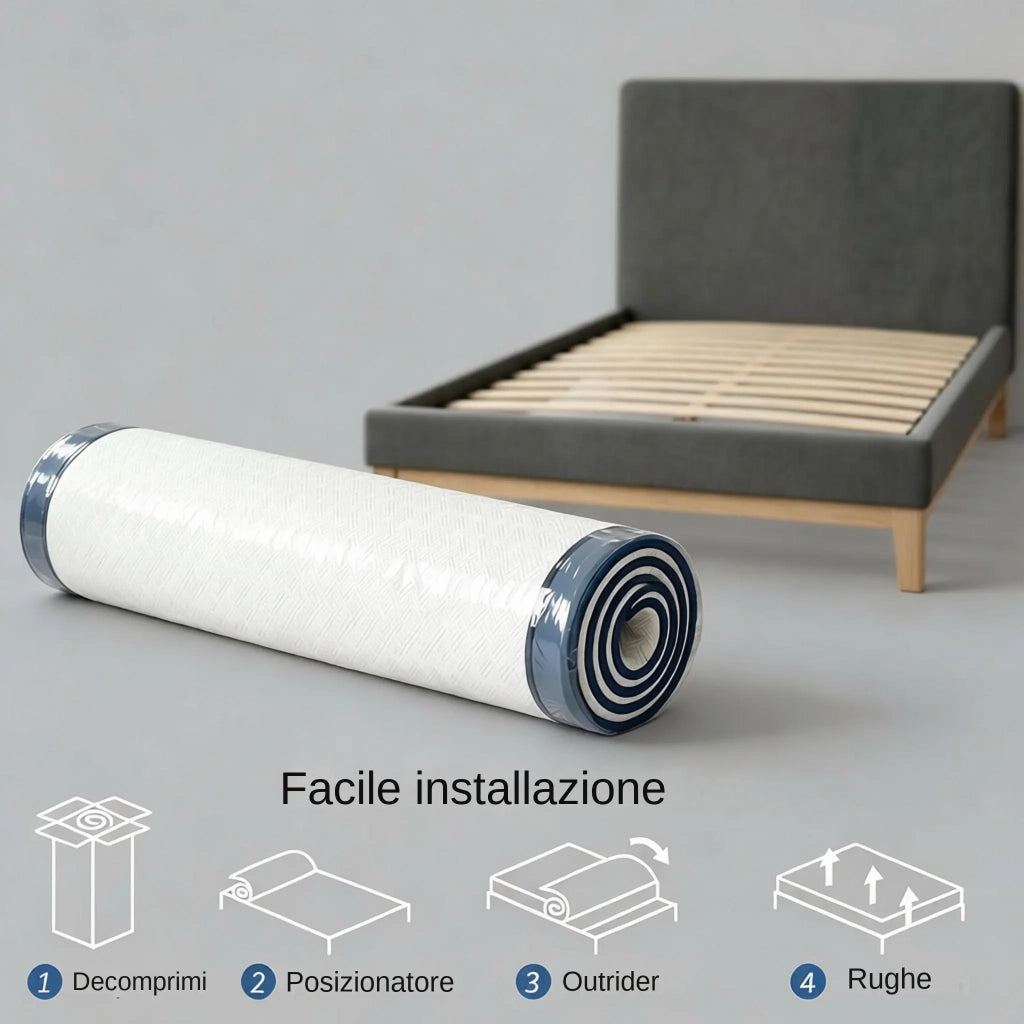 Materasso in Memory Foam al Tè Verde con Gel Rinfrescante 90x190x20 cm; Bianco e Blu