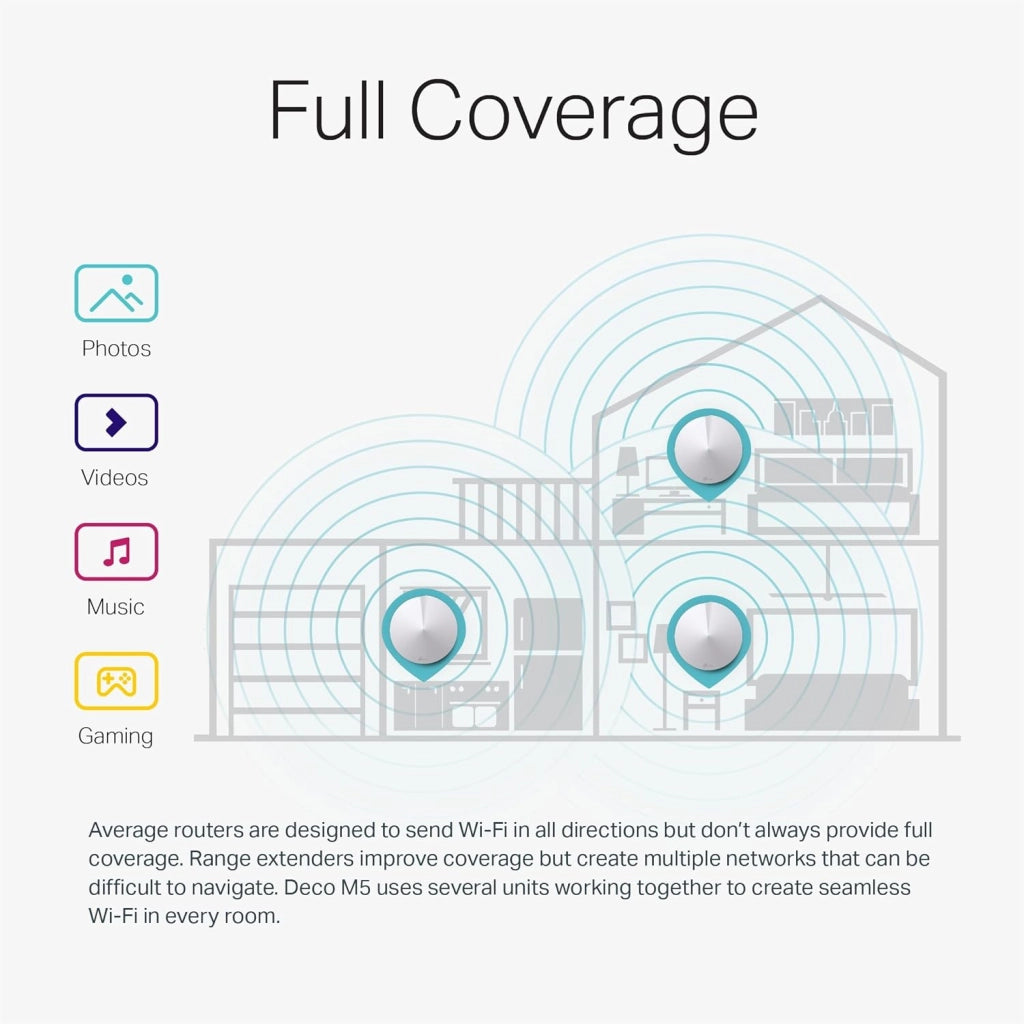 TP-Link Deco M5 Whole Home Mesh Wi-Fi System, Up to 5500 sq ft Coverage, Compatible with Amazon Echo/Alexa, Antivirus Security Protection and Parental Controls, Pack of 3