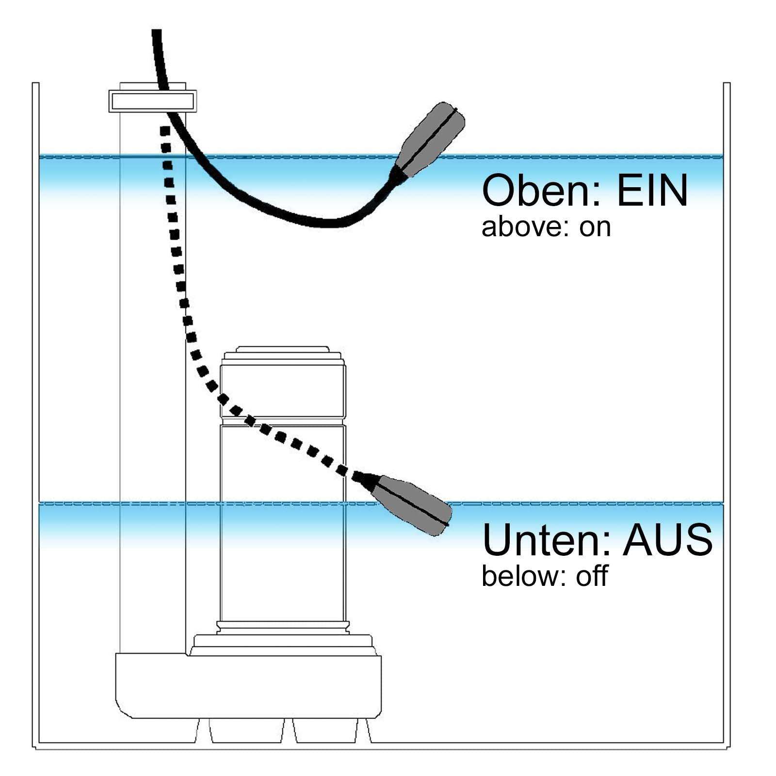 Aqua Stop Protezione per pompe a vuoto per laghetti con cavo da 5m