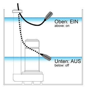 Aqua Stop Protezione per pompe a vuoto per laghetti con cavo da 5m