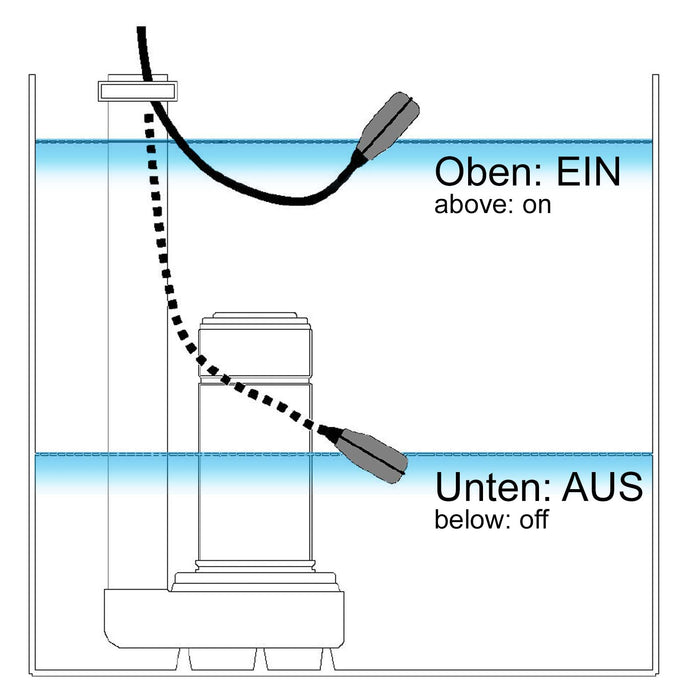 Aqua Stop Protezione per pompe a vuoto per laghetti con cavo da 5m