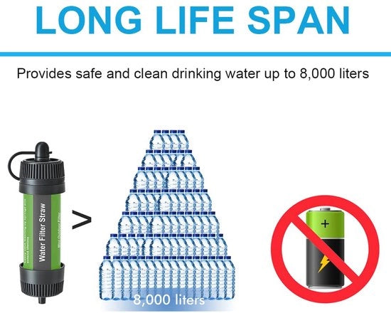 Filtro d'acqua portatile per attività all'aperto - Efficiente filtrante d'acqua per campeggio e escursioni