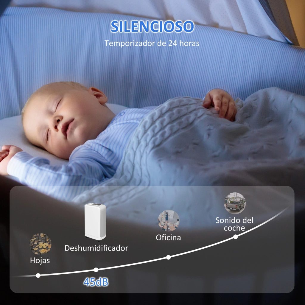 Deumidificatore 12L/giorno ¨C zephmum ¨C Serbatoio 2.5L, Timer 24h, Display Digitale, Ruote, Bianco
