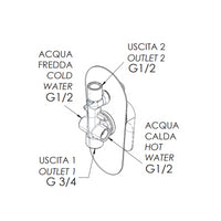 Rubinetto vasca/doccia incasso con deviatore e piastra - serie class line