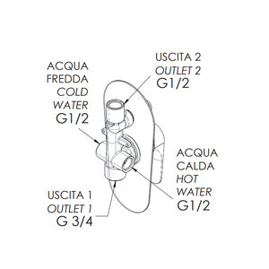 Rubinetto vasca/doccia incasso con deviatore e piastra - serie class line